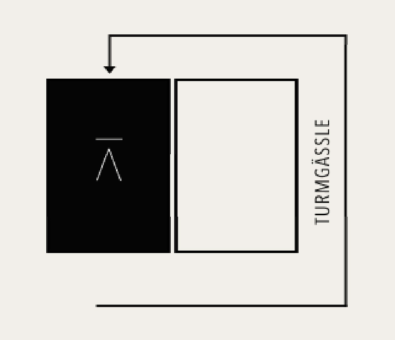 Directions